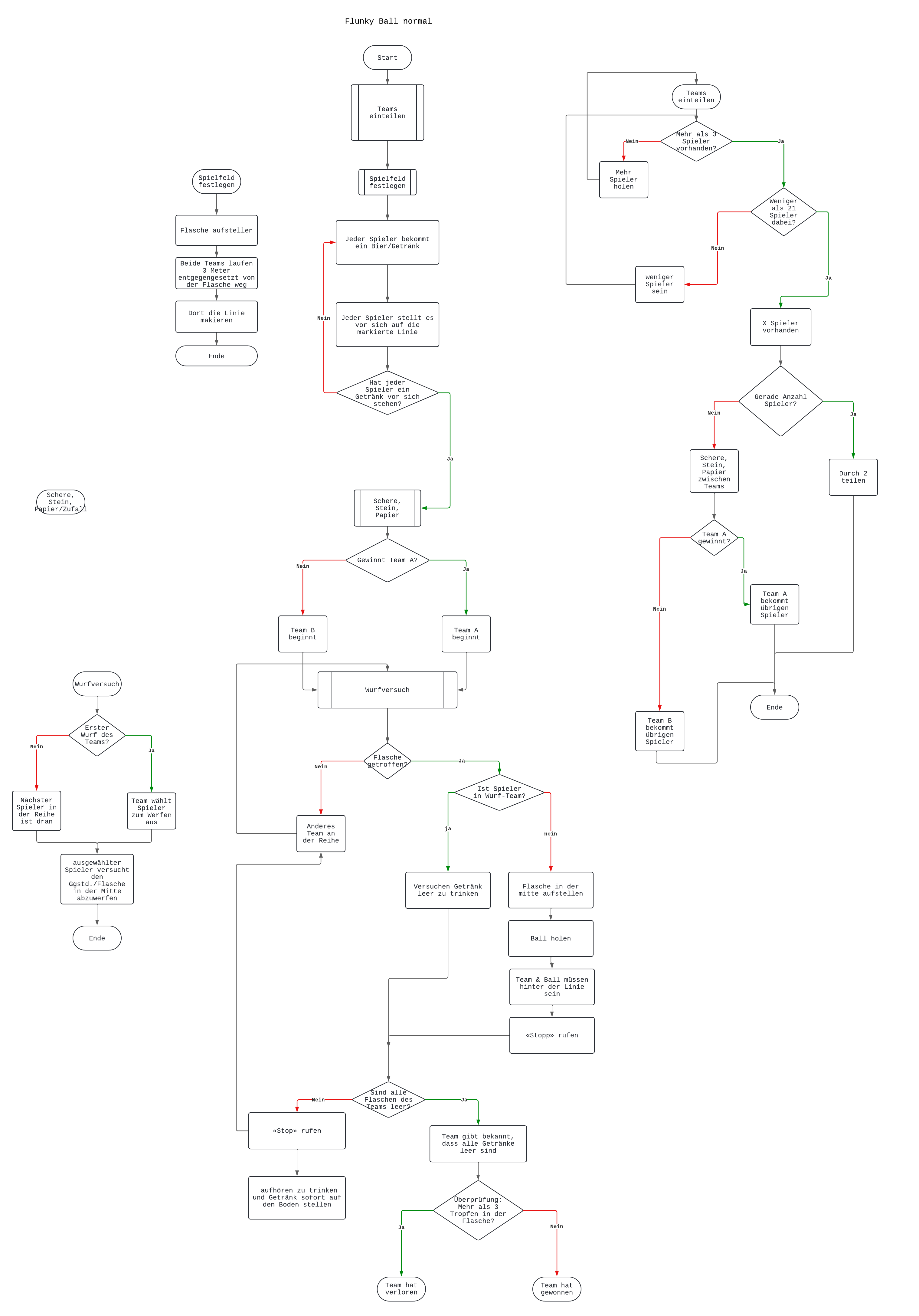 Systemarchitektur Datenfluss